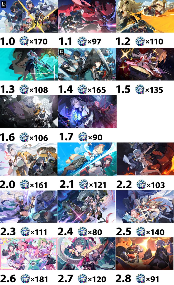 ver.1.0~ver.2.8 無課金でもらえるガチャアイテムまとめ（ポリクローム