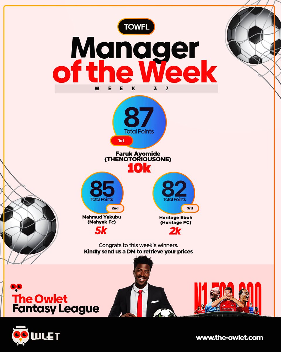 theowletonline's tweet photo. Our latest winners are in

Managers of the Week
🥇Faruk Ayomide 
🥈Mahmud Yakubu 
🥉Heritage Eboh

Managers of the Month
🥇Akinduyo Williams 
🥈Kofi Promise

Send a screenshot of your FPL handle &amp; Owlet account to claim your prize🤑

#FPL #FantasyPremierLeague
#OwletFantasyLeague https://t.co/A5mVyxRggR