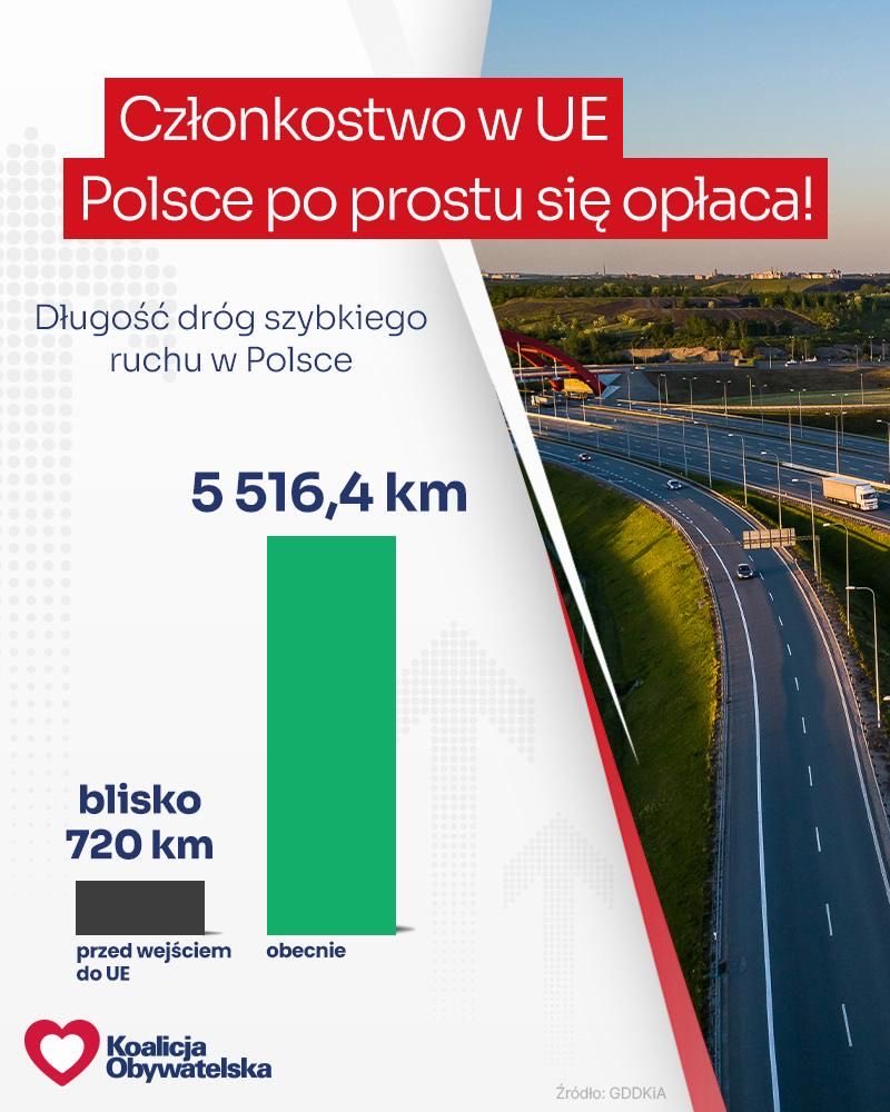 KarnowskiSopot's tweet photo. Wykorzystaliśmy szansę 🇵🇱w🇪🇺 https://t.co/V7tlGyRErA