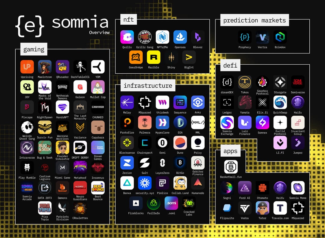 ecosystem.somi tweet media