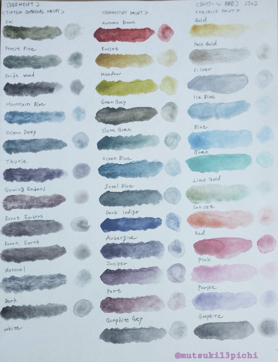mutsuki13pichi's tweet photo. 🎨ダーウェント（DERWENT）
　TINTED CHARCOAL PAINT
    GRAPHITINT PAINT
    METALIC PAINT
左:自然光撮影(午後)　右:明るさ補正　紙:ヴィフアール細目 https://t.co/73kKhx0Ukf
