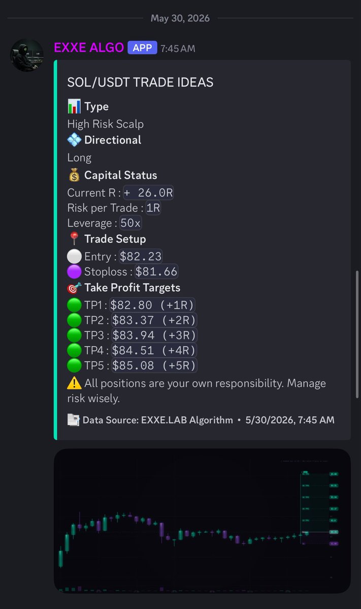 EXXE_LAB's tweet photo. They said the market was unpredictable.

The algorithm didn't care.

[1/5] targets hit. Profit secured.

This is what we built EXXE.LAB for.
Not theory. Not intuition.
Just a machine that executes.

▫️EXXE.LAB | Link in bio https://t.co/Fj97KGHb5n