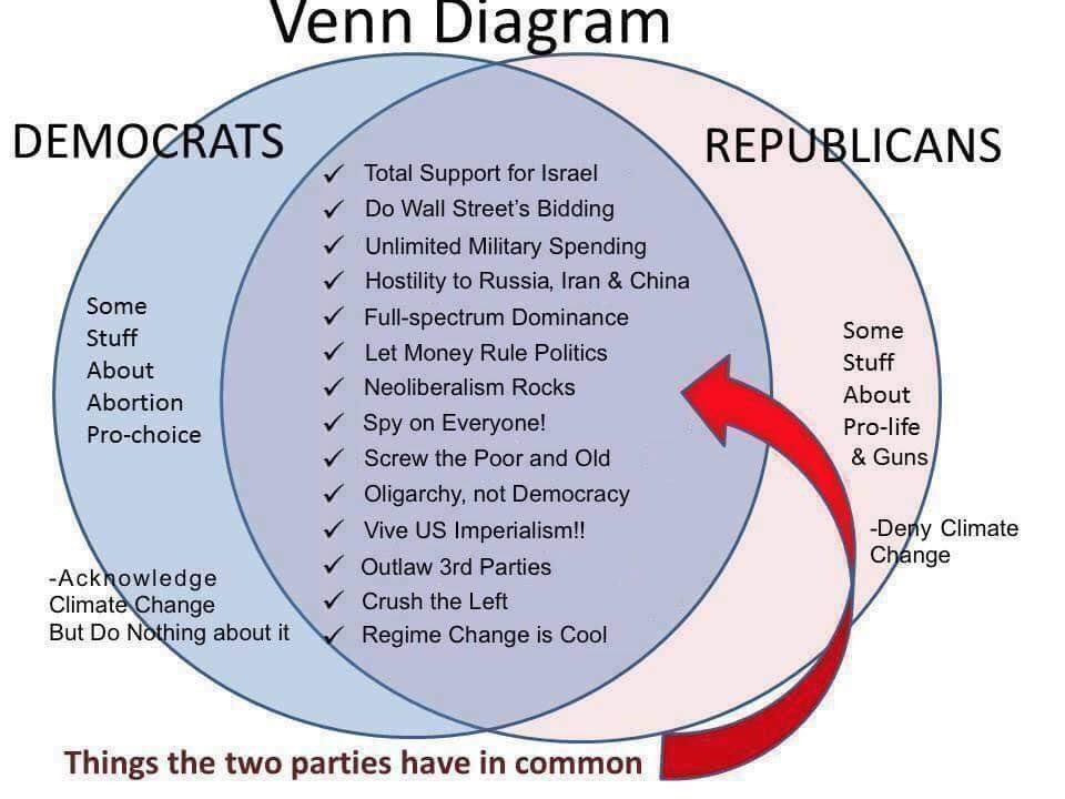 jeffbeckGOAT's tweet photo. @Glenn_Diesen The Two-Cheeks Uniparty https://t.co/Ja3o3ZjG7l