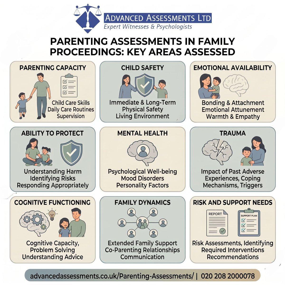 ExpertWitness_'s tweet photo. Parenting assessments in family proceedings look at areas such as parenting capacity, child safety, emotional availability, mental health, trauma impact, cognitive functioning, family dynamics, and risk/support needs.

Structured, evidence-led, decision-focused.
To book with us, visit our website.

#familycourt #expertwitness #psychology