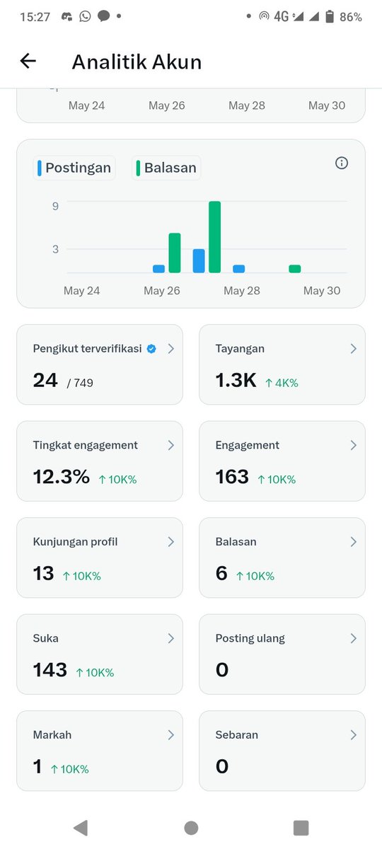 reyaa🌺 kode referral bank jago : READF66E tweet media