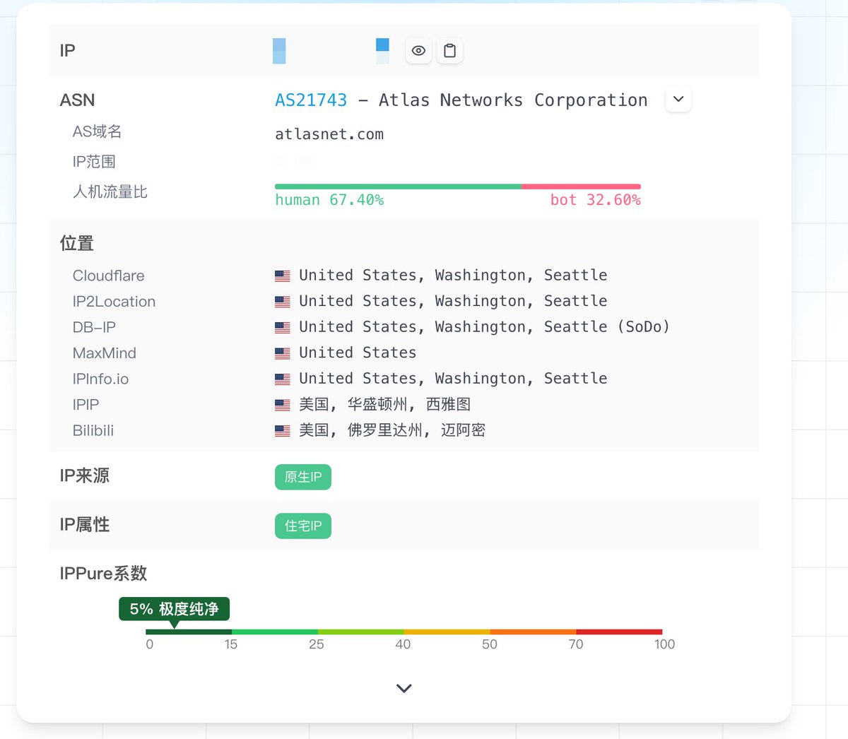 Easlo_eth's tweet photo. 用了奶昔vpn 1年多，一直挺好用，但今年不知怎么老是挂，延迟也高了。以前美国都是40-50ms延迟，现在都是200ms左右。
昨晚ip又挂了，实在受不了，把闲置的的搬瓦工又用起来了，然后再找个美国住宅地址ip搞个反代。以前用过iproyal，体验不好，后来用claude推荐，bright data这些大牌都要10个IP起，图��宜买了1个NodeMaven，结果还是广播ip，伪住宅。
为了纯净住宅ip，今天买了丽萨的西雅图vps，真的体验很好，真住宅，延迟190ms左右，一个月3000G流量，怎么也用不完。纯净度方面：我第一次看到这么高分的ip，点个赞。
需要可以在评论找链接。真不是广告！