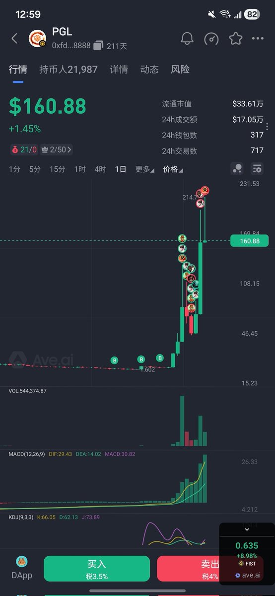 _ohuo_'s tweet photo. 0xfdb91c7afd83634752dbf10854e230039ce88888

pgl喊你们埋伏，嫌弃，结果呢，现在最高120倍，错过PGL底部上涨，不要错过PG，速度埋伏

0x63004d944e70b761f1b691131f051babd5b4e09d https://t.co/tZDfq2qVoK