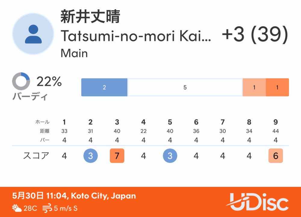 takediscfc's tweet photo. 今日は四4️⃣ラウンド。#ディスクゴルフ #discgolf #身障者ディスクゴルファー #障がい者フライング #JPDGA #INNOVA #障害者フライングディスク https://t.co/GrakjmvVdS
