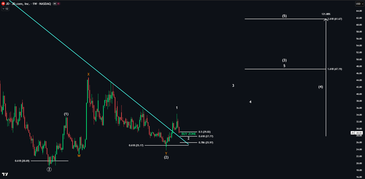 Echo Analysis tweet media