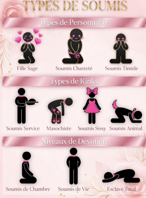 DOMINA_Lali's tweet photo. Découvre les 12 types de soumission 😈🫦

TOI ? tu es qui ?

#dominatrice #soumis #sissy https://t.co/vrdOKr6B7I