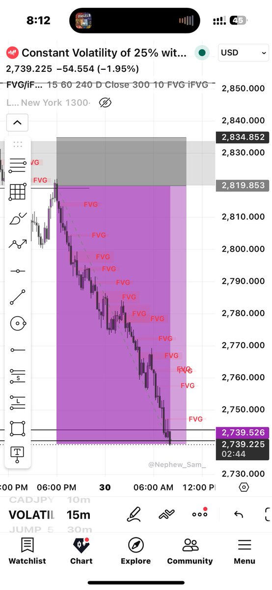 4chunn📈⚡ tweet media