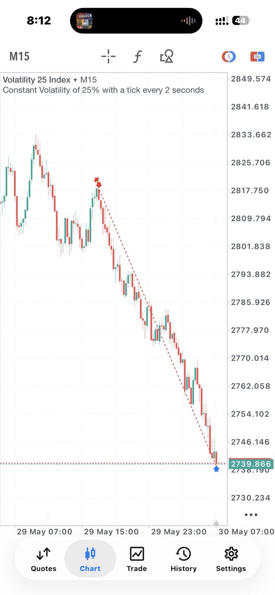 4chunn📈⚡ tweet media