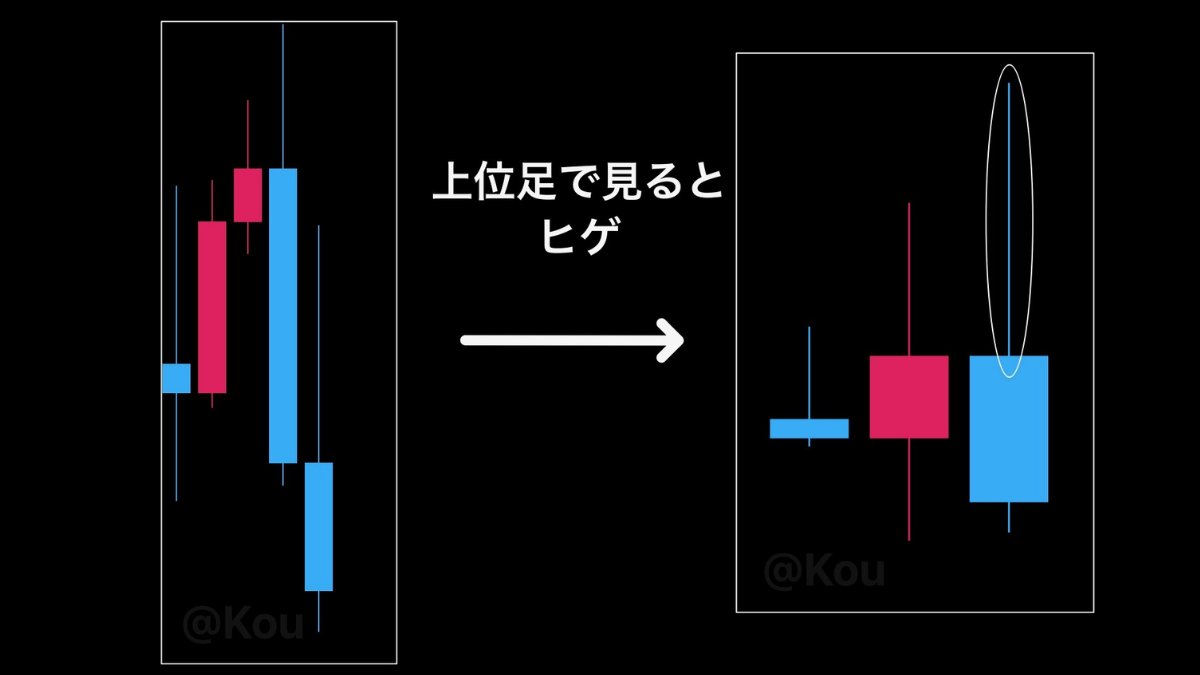 Kou@ベーシストFX手法研究家 tweet media