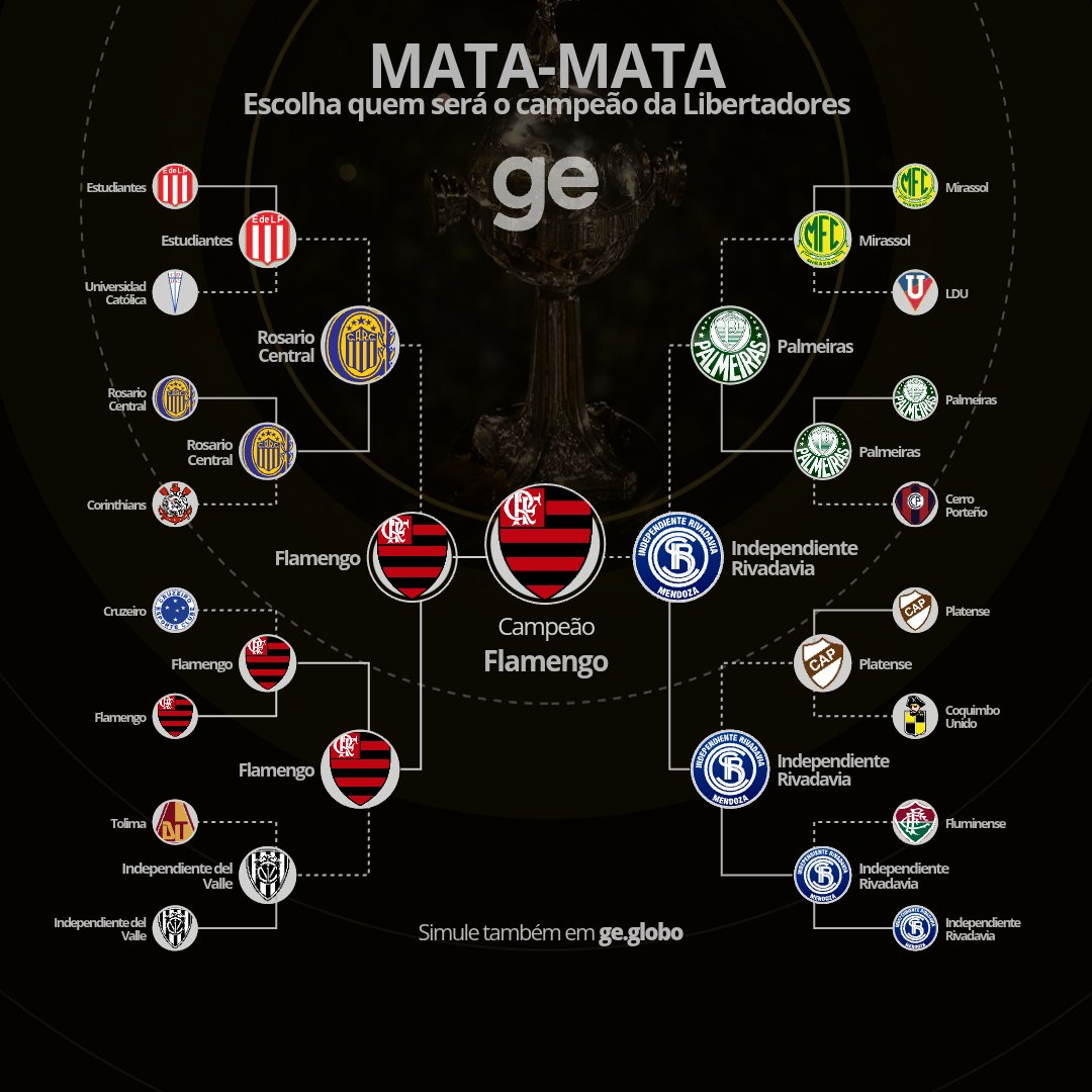 itismejao's tweet photo. Precisam nem jogar, já tá cravado como vai ser a libertadores 2026 https://t.co/4RGyzcw8Ya