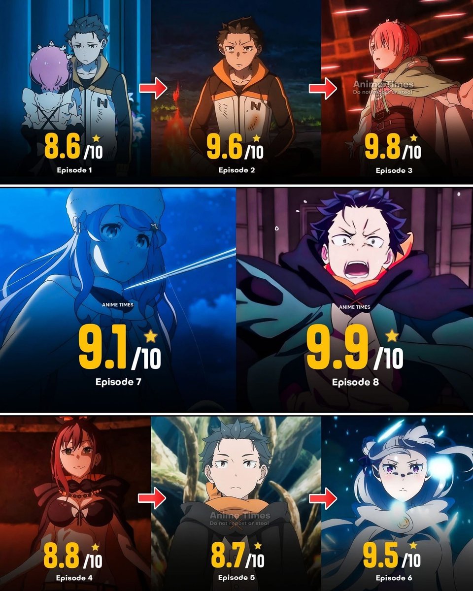 Anime Posts tweet media