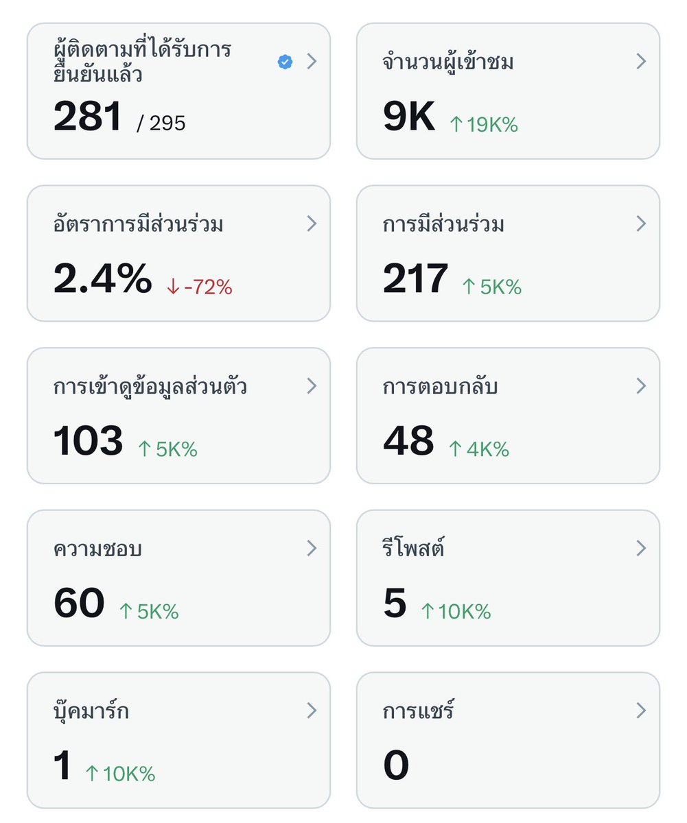 เมถุน tweet media