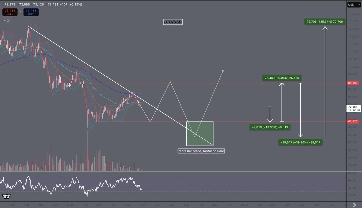 tradinglord tweet media