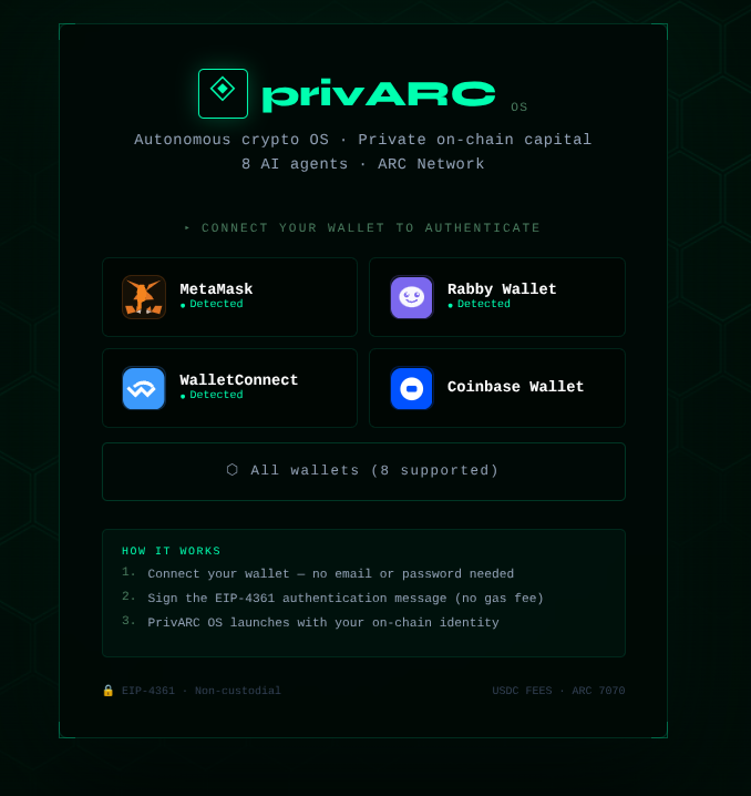 privARC tweet media