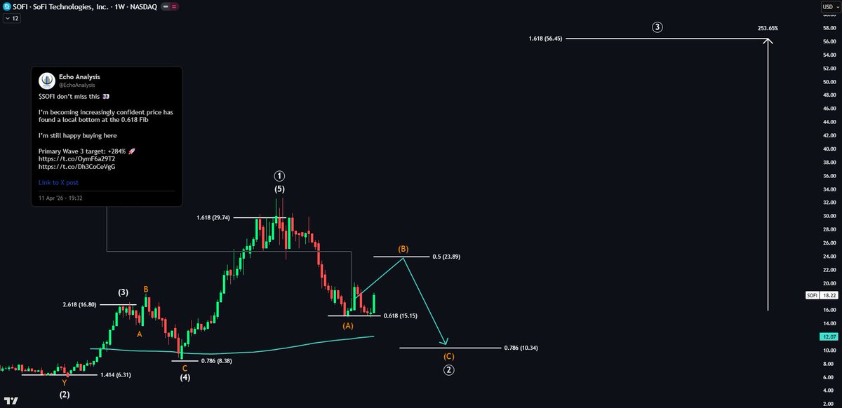 Echo Analysis tweet media