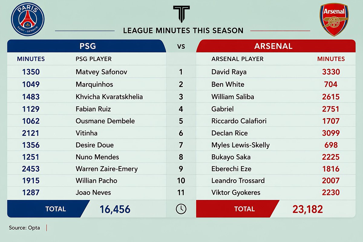 The Touchline | 𝐓 tweet media