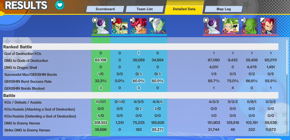 NotJordon_'s tweet photo. they really need to fix people being afk every game

everyone went bottom lane and held top all by myself 

i was dominating and still lost 

wish i had real people to play with https://t.co/DepNcSVMkr