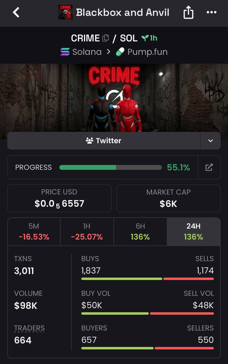 cryptoguruB's tweet photo. This should be bonding, lore is funny as hell!

Stop farming and jeeting and send it!

51AnHYhTdxHvmtpKkeDqDSRSVTbufbyaHt5KMbHtpump

$CRIME

Only a matter of time https://t.co/RlizD6uD16