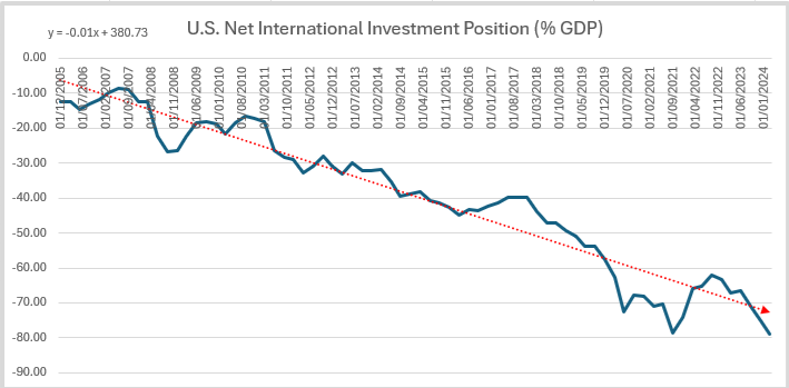 MacrostrategyP's tweet photo. Bravo to them, taking the US back to Alexander Hamilton’s “American System” that shaped US policy in the 19th century and early 20th century.

Under a protective tariff of 20% - 25%, it aimed to boost domestic investment, with tariff revenues helping to pay for investments in canals and roads to develop the markets for increased domestic manufacturing.

It needed to do this to protect itself from cheaper British imports, much of which benefitted from monopoly powers, and to pay off government debt.

By creating a diversity of supply chains domestically, processing upstream resources into ever more processed downstream technologies, it created a productive society, including the creation of a middle class, which is something Scott Bessent has been calling for rather than the barbell economy the US presently has. In doing so, it shaped the economy to a productive natural hierarchy, driving the innovation and growth that made the U.S. the global power it became.