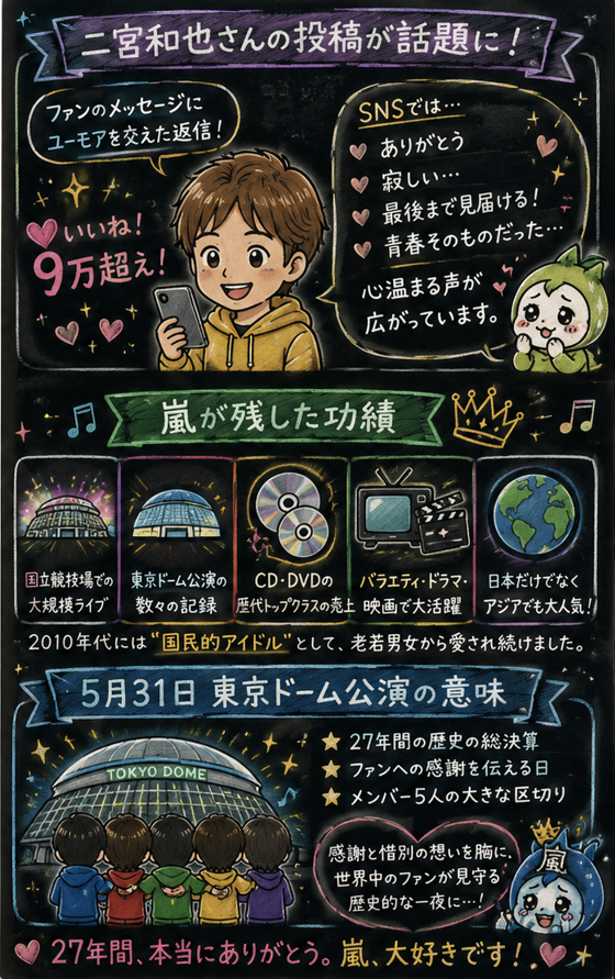 gachapea's tweet photo. ついにこの日が来ました

1999年のデビューから27年、嵐が東京ドームで最後のステージを迎えます。

たくさんの笑顔や感動を届けてくれた5人。

本当にありがとうという気持ちと、やっぱり寂しい気持ちでいっぱいです。

これから先も嵐の曲や思い出は、ずっと私たちの心の中で輝き続けると思います。 https://t.co/uD7Sf8wN97