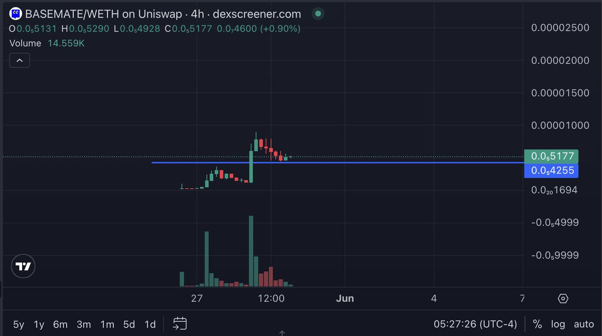 Doumacrypto's tweet photo. #Basemate good rn? 

thinking for this, next month dip or dead? 

0x07E61D8a4e197dfC269e90D7ECe1dF0D26702bA3 

#dyor #basechain https://t.co/9DzchMqbO5