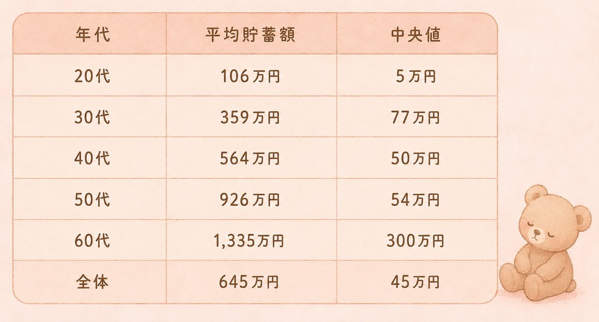 ゆるね | サイドFIREしたいデザイナー tweet media