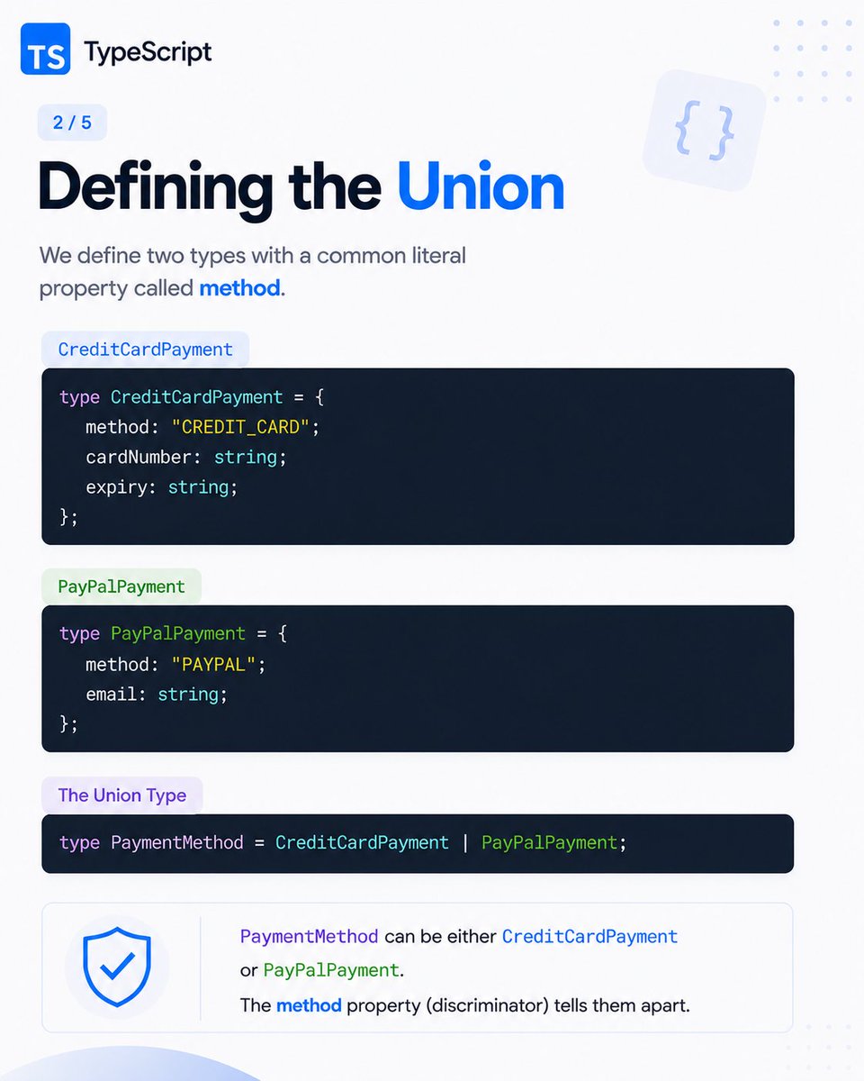 a_tinypixel's tweet photo. TypeScript feels really nice when your types start doing the heavy lifting for you.

Discriminated unions are one of those features that look simple at first…

but make your code WAY safer and easier to scale.

Checkou the example ⤵️ https://t.co/T1vEnEwJsG