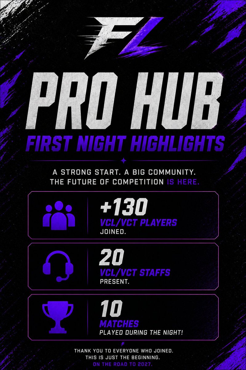 FASTLEARNERVLR's tweet photo. 🏆 FL PRO HUB

Here are some stats from the Beta Test night we launched yesterday !📈

Our Semi-Pro and Game Changers Hubs are waiting for you, so don't hesitate to join the Discord and get involved 👌

A huge thank you to everyone for the trust and support you've shown this project. 

This is only the beginning ! 🙏