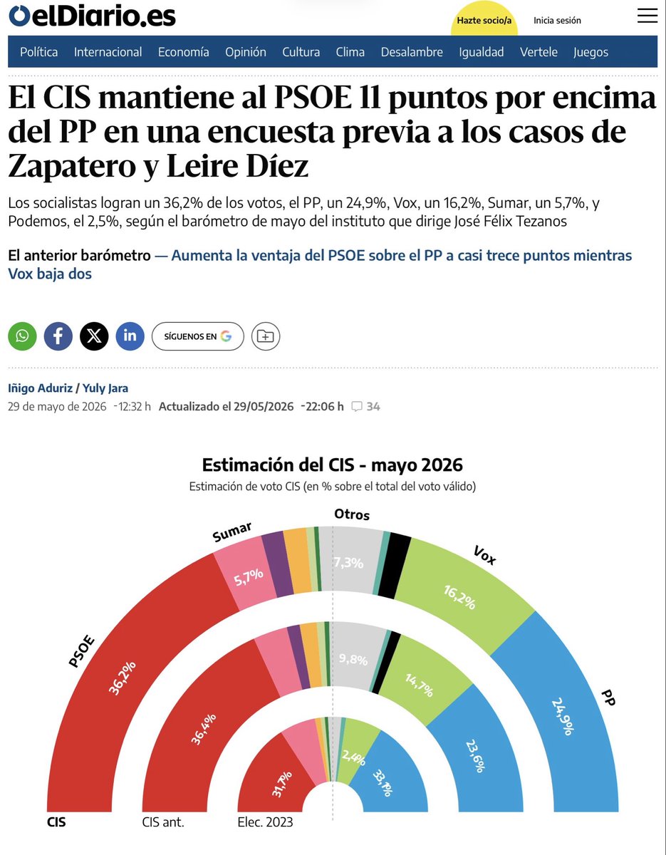 Odón Elorza 🚲 Activista por la Democracia tweet media