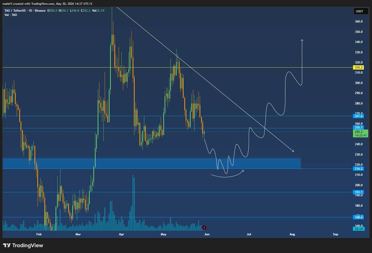 Crypto Mahir tweet media