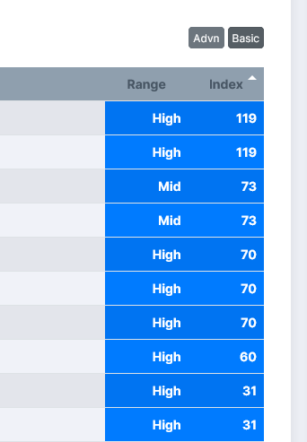 FlatStats's tweet photo. There are 10 races with significant positive draw biases today. Two races are extreme with FlatStats DBI figures of 119!

https://t.co/mixK1MVLRf

(Figures based on current field sizes and going. If there are non runners in a race or a going change the DBI may change).