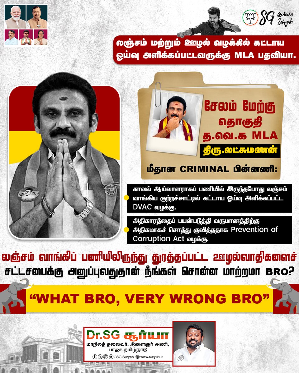 SuryahSG's tweet photo. காவல் ஆய்வாளராகப் பணியில் இருந்தபோது லஞ்சம் வாங்கிய வழக்கில் சம்பந்தப்பட்ட திரு.லட்சுமணன் இப்போது த.வெ.க கட்சியின் சேலம் மேற்கு MLA!

அதிகாரத்தைப் பயன்படுத்தி வருமானத்திற்கு அதிகமாகச் சொத்து குவித்த ஒரு ஊழல்வாதியைச் சட்டசபைக்கு அனுப்பி அழகு பார்ப்பதுதான் நீங்கள் சொன்ன அந்த மாபெரும் மாற்றமா? அருமையான அரசியல் மாடல்!

'WHAT BRO, VERY WRONG BRO'

#TVKFails