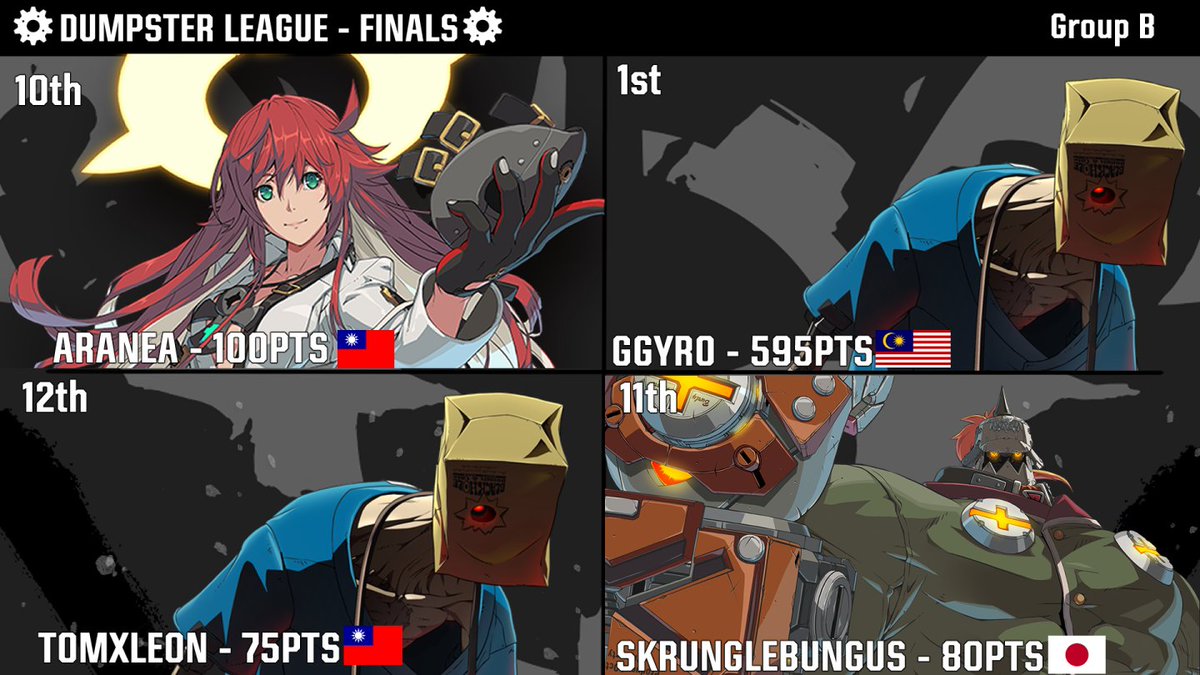 DumpsterDuelFGC's tweet photo. Dumpster League Finals is in only 2 more hours! Get ready to watch SEA's finest (and some more!) fight it out to see who's the very best in our region! https://t.co/TRcKDQCJSQ