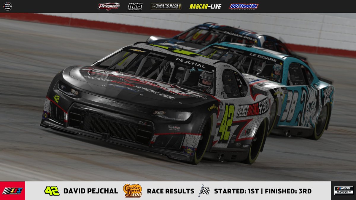 czechnascarteam's tweet photo. The season at International iRacing Series continued on with the next #nascar race, just a week after the longest one. Already the tenth race was held at Nashville on the #iRacing. The race Cracker Barrel 400 was scheduled for 300 laps. Our team came there with a lot of momentum.

🟡 International iRacing Series
📓 NASCAR Cup Series
🔴 Race 10
📆 29.05.2026
📌 Nashville Superspeedway
🏁 300 laps

🇨🇿 Petr Smetana
• He had to start from the rear and also had a pass through penalty from the previous race. After a wild opening laps, he was way down in the order and also a lap down. He had to be patient at that point. He spent the entire stage of waiting for a chance to get back in to the lead lap. The beginning of the second stage was affected by a lot of cautions and that was exactly, what he needed. During one of the caution, Petr got the lucky dog and was back in the fight. Slowly he was making a progress forward. With a late strategy gamble, he got the track positions and thanks to that, he got some points from that stage after the fifth place. All came down to the final stage. He struggled with his pace early as he couldn't find the way back in to the top-ten. Unfortunately, as he got there, he was involved in the unfortunate wreck and that damaged his car that much that his race was over.

🇨🇿 Jakub Smetana
• He qualified in the third place, which was a good beginning for him. After an early cautions, he settled down in the fifth place and was managing his pace. Later in the stint, he started to catch the cars in front of him. In the end, he finished the opening stage in the third place. After a good restart, Jakub got by another car and was now in second, but next cautions cost him a rhythm and that meant a drop by a couple of positions. After a bit different strategy, he had to find the way back forward. He moved up to the fifth, but a late caution ruined his plan. He took a gamble and pitted before the end, which gave him a lead on the restart for the final stage in the race. With a clean air in front of him, he went all in. Later, he dropped down to the third. And as usually in these races, we had more cautions. In the final part, he had a no chance to avoid the car in front of him and that damaged his car. Despite that, he still finished in ninth.

🇨🇿 David Pejchal
• He had a strong qualifying after taking a pole. Thanks to a first two quick cautions, he spent some time in the lead and then had a fight after the restart. David didn't have a pace to keep the lead, but settled down in the second. With a good strategy later in the stage, he kept that position until the end and got some good points. David began the next stage from the top-five despite we had a cautions in the early stages. But then was spun by a lapped car. Later, the strategy sent him to the back of the field and David started to struggle with the handling a lot. Luckily, we had more cautions and that gave him an opportunity and he took it after finishing in ninth. Also in the beginning of the final stage had an issues to get back in to the top-ten. But with a next cautions, he was moving forward. In the end, he did a good moves on the track and was moving in the right direction. In the wild last laps, he stayed calm and brought home his car in the third place.

• Partners
👥 @PRSsetups 
👥 IMB Racewear
👥 TTR Online Championships
👥 @nascar_cz 
👥 180 Flood Dr. Properties