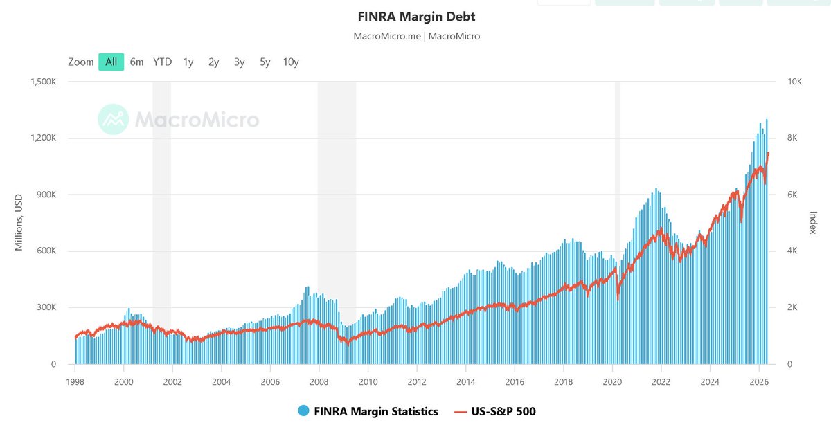 MajedRahbi's tweet photo. @TheRonnieVShow dear Ronnie
 
is there any correction in the market happening soon according to FINRA ? or some prediction that recommends to hold defensive stocks? https://t.co/PrlLqtqH7h