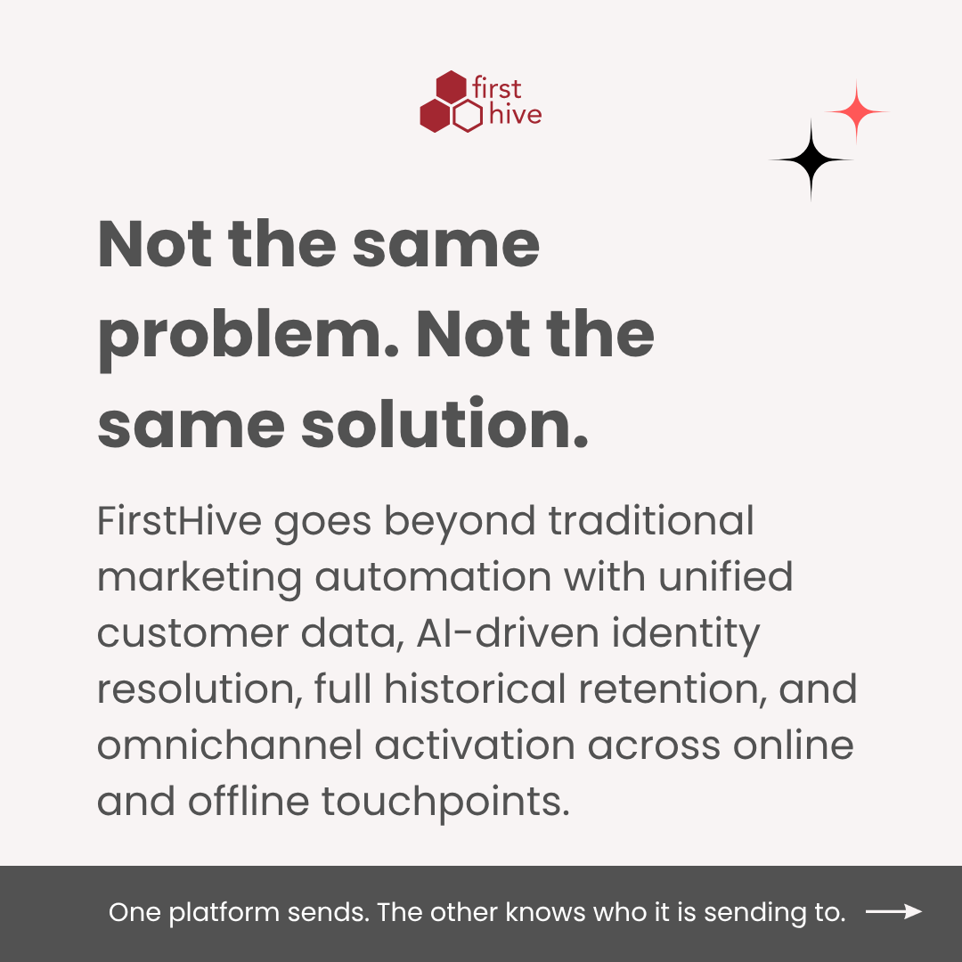 FirstHive's tweet photo. Your campaigns run. But does your stack know your customer? FirstHive unifies identities in real time to drive retention, ROI, and true personalization.

Book a demo: https://t.co/d3obnagXF9

#firsthive #customerjourney #Personalisation #CustomerData #martech #cdp https://t.co/XZId40dZjb