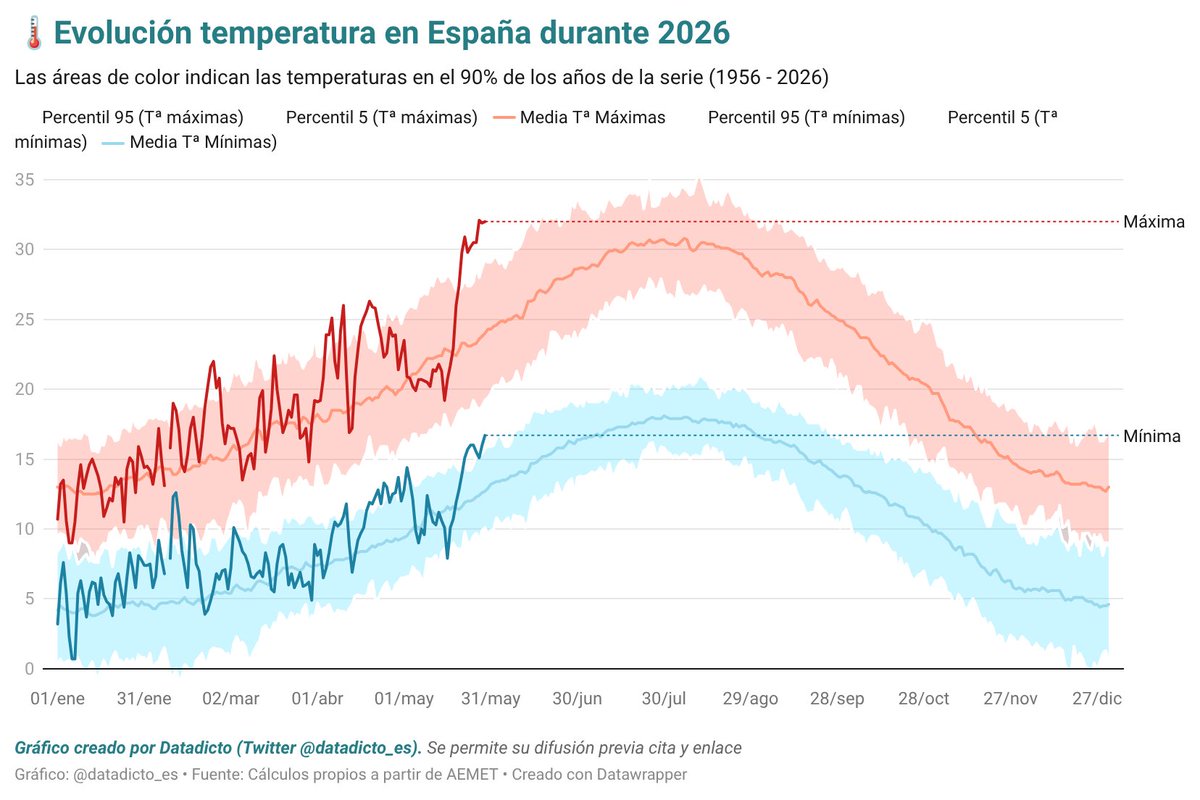 Datadicto📊 tweet media