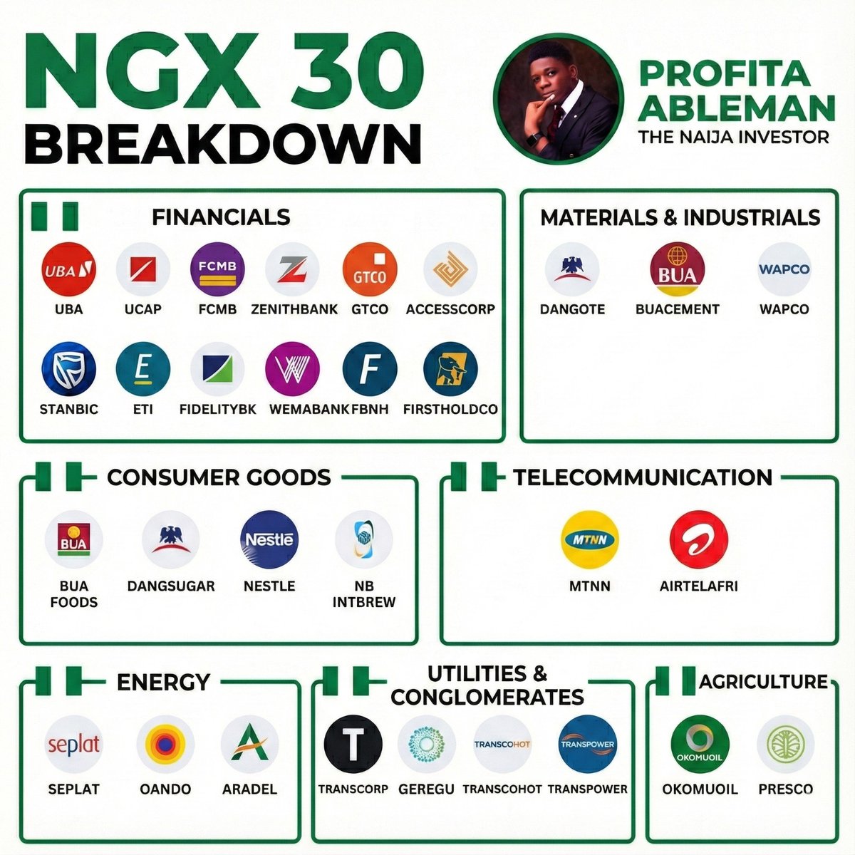 ProfitableMan1's tweet photo. The NGX 30 

 Our own Etfs🇳🇬💯 https://t.co/5rQM6We3I3