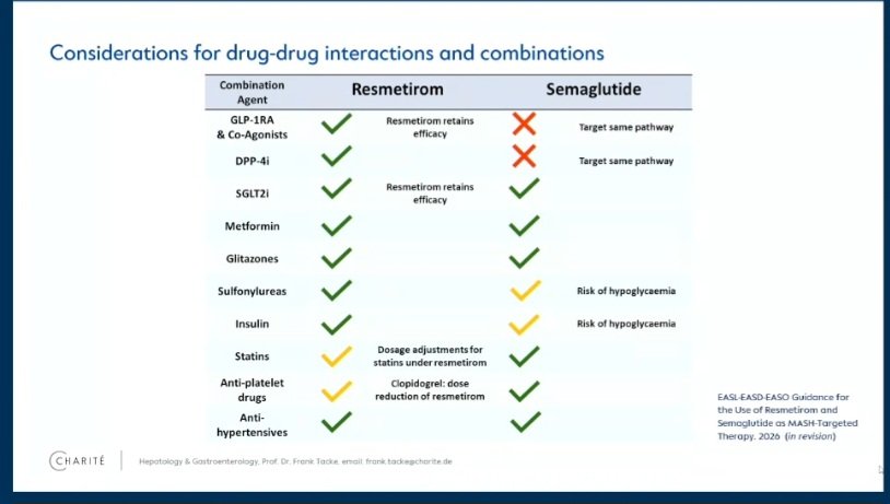 SophiaThan's tweet photo. Preview of upcoming EASL-EASD-EASO guidance at EASL congress 2026. Full publication will be out within the next 4 to 6 weeks. Exciting time ahead for treatment of MASLD. https://t.co/CYuKQKBGYy
