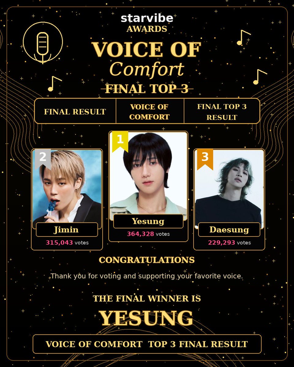 SJELF1106JP20's tweet photo. ☁️カムバックプロモ
 #イェソン #咲き誇る時を待つのは

Starvibe Awards「Voice of Comfort」
投票1位になり、イェソンのデジタル広告がソウル／東京・新宿にてプロモーションされます🎉

#예성 #YESUNG
#슈퍼주니어 #SUPERJUNIOR https://t.co/o3D3xkDXYJ