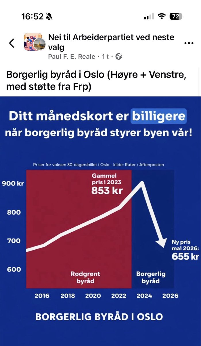 MagneBjella's tweet photo. Hvem skal ha æren for billigere månedskort?

Når noen prøver å fremstille billigere kollektivbilletter som en ren seier for det borgerlige byrådet i Oslo, utelater de en ganske viktig del av historien.

Fakta er at billigere månedskort ikke kom ut av løse luften. Staten bevilget hundrevis av millioner kroner til ordningen gjennom budsjettavtaler på Stortinget. Uten disse pengene ville verken Oslo eller andre fylker hatt økonomisk grunnlag for å gjennomføre de prisreduksjonene vi nå ser.  

Regjeringen har selv opplyst at Stortinget satte av 620 millioner kroner til redusert pris på månedskort, og at fylkeskommunene kunne søke om midler for å senke prisene for reisende. Oslo og Akershus mottok den klart største delen av denne støtten.  

Aftenposten har også omtalt at priskuttene i kollektivtrafikken er knyttet til budsjettenigheten på Stortinget og de statlige bevilgningene som ble stilt til rådighet.  

Det betyr ikke at Oslo kommune ikke har hatt en rolle. Men når staten sender store summer til kollektivtrafikken, er det vanskelig å hevde at hele æren tilhører det lokale borgerlige byrådet.

Den politiske virkeligheten er at slike satsinger ofte blir resultatet av samarbeid mellom flere nivåer. I dette tilfellet var det de rødgrønne partiene på Stortinget som sikret finansieringen som gjorde priskuttene mulig.  

Så når folk i dag får billigere månedskort, bør historien fortelles slik den faktisk er:

De reisende får lavere priser fordi det ble bevilget statlige penger gjennom budsjettforlik på Stortinget. Uten disse bevilgningene ville det vært langt vanskeligere å gjennomføre priskuttene. Det er derfor naturlig å gi betydelig kreditt til Arbeiderpartiet og de øvrige rødgrønne partiene som var med på å sikre finansieringen. 🌹🇳🇴

#tryggstyring #Arbeiderpartiet #AUF #Norge 🌹🇳🇴