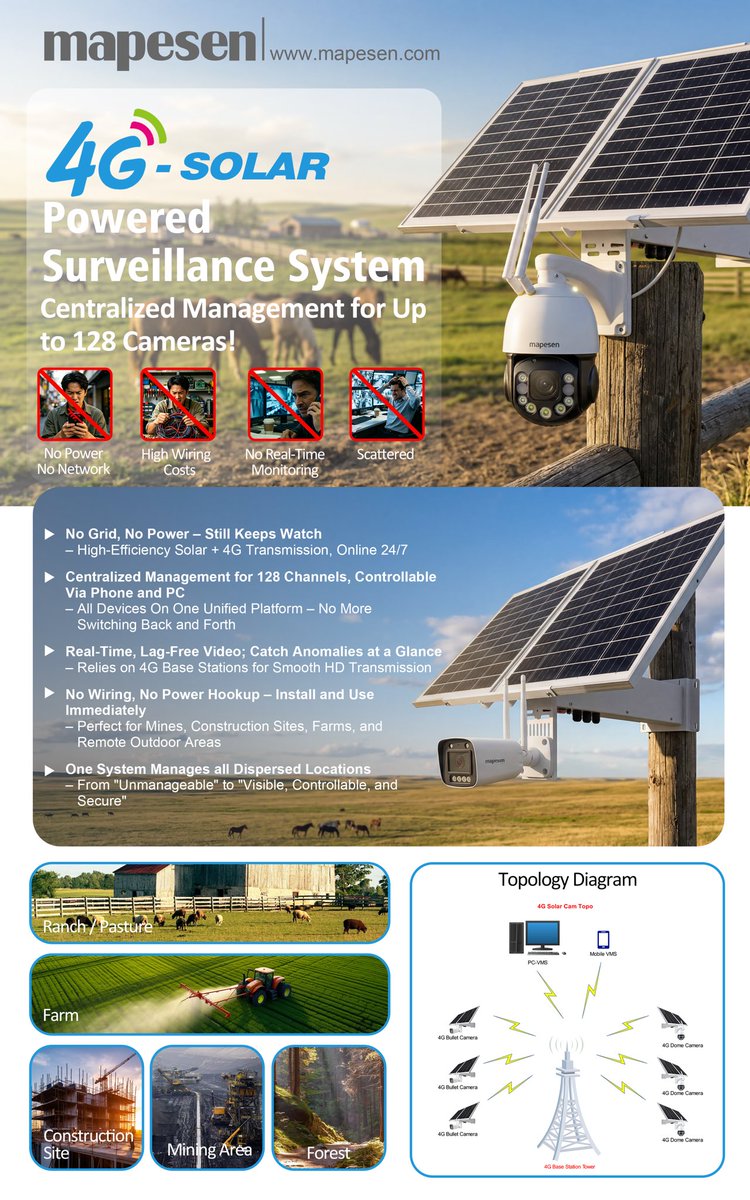 peter_cctv's tweet photo. Professional solar-powered camera system, enabling remote centralized management! #mapesen #Surveillance #solarsystem #smartcamera
Contact: +8619926923411 https://t.co/fPegngwvjz
