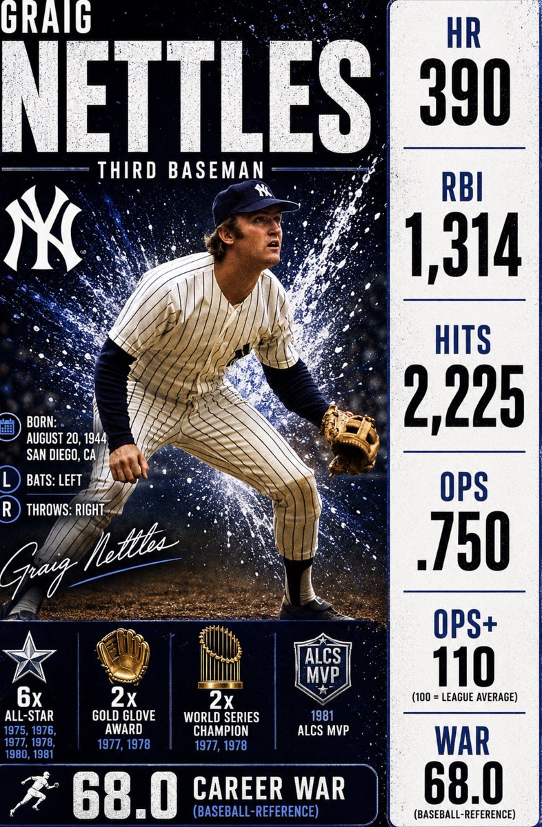 OleTimeHardball's tweet photo. You hold the deciding vote in the Hall of Fame case for Graig Nettles. Does he get in? https://t.co/PyBZK8N6NY
