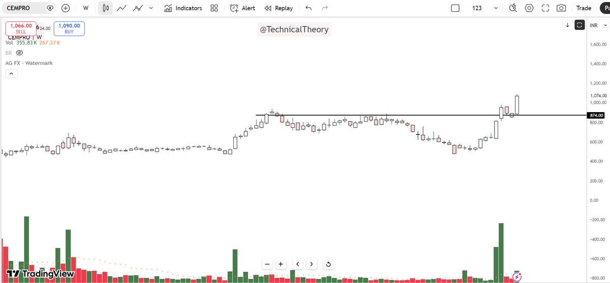 Technicaltheory's tweet photo. #CEMPRO CMP 1074

Cemindia Projects Ltd - Looking good 

#priceaction #investing #multibagger #stocks #trendline #stockstowatch #StockstoBuy #NIFTY https://t.co/mDbR3rwPZG