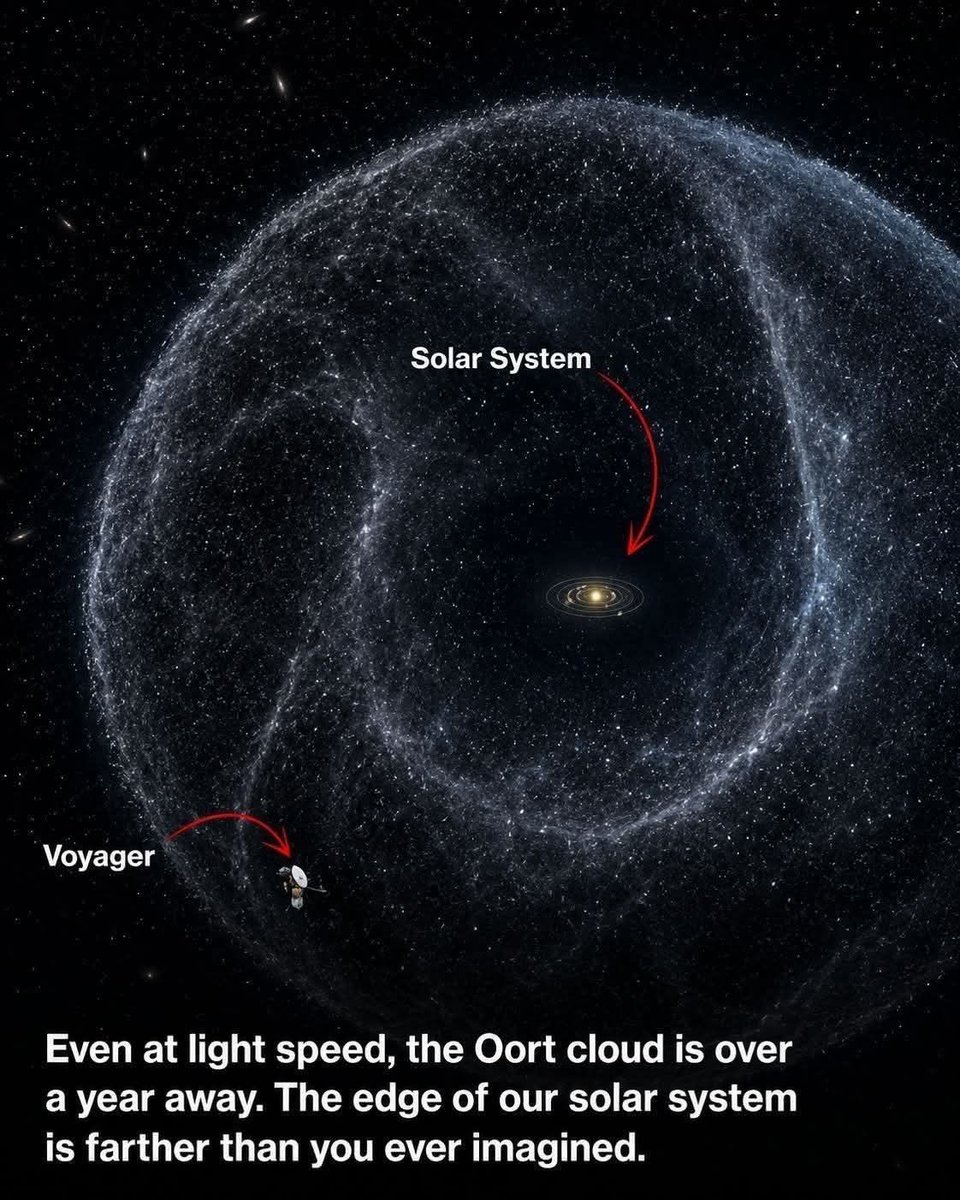 Amazingphysicss's tweet photo. https://t.co/eFQQzUSOSw