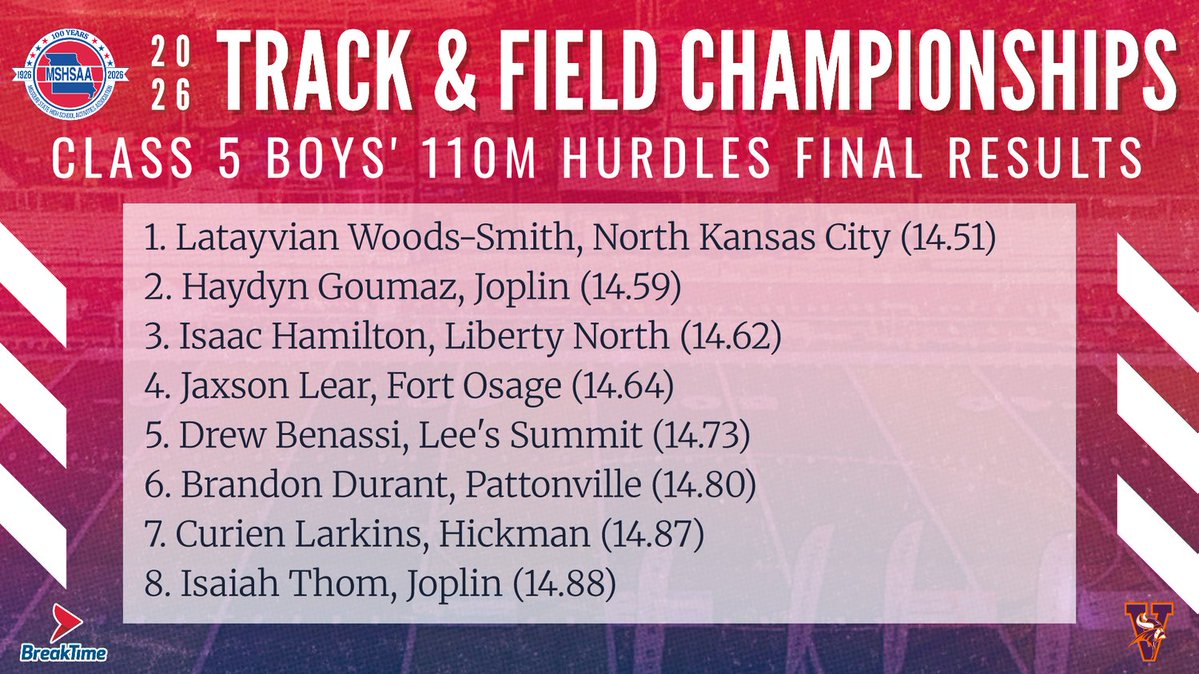 MSHSAA tweet media